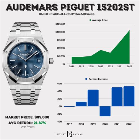 preis audemars piguet|audemars piguet average price.